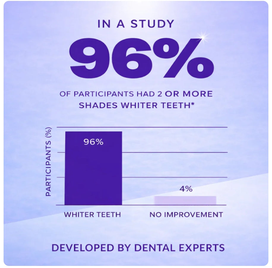 Qluxi Purple Teeth Whitening Strips®